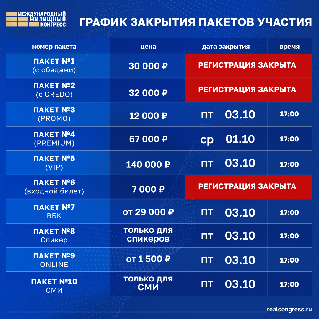 Закрывается регистрация на Конгресс!