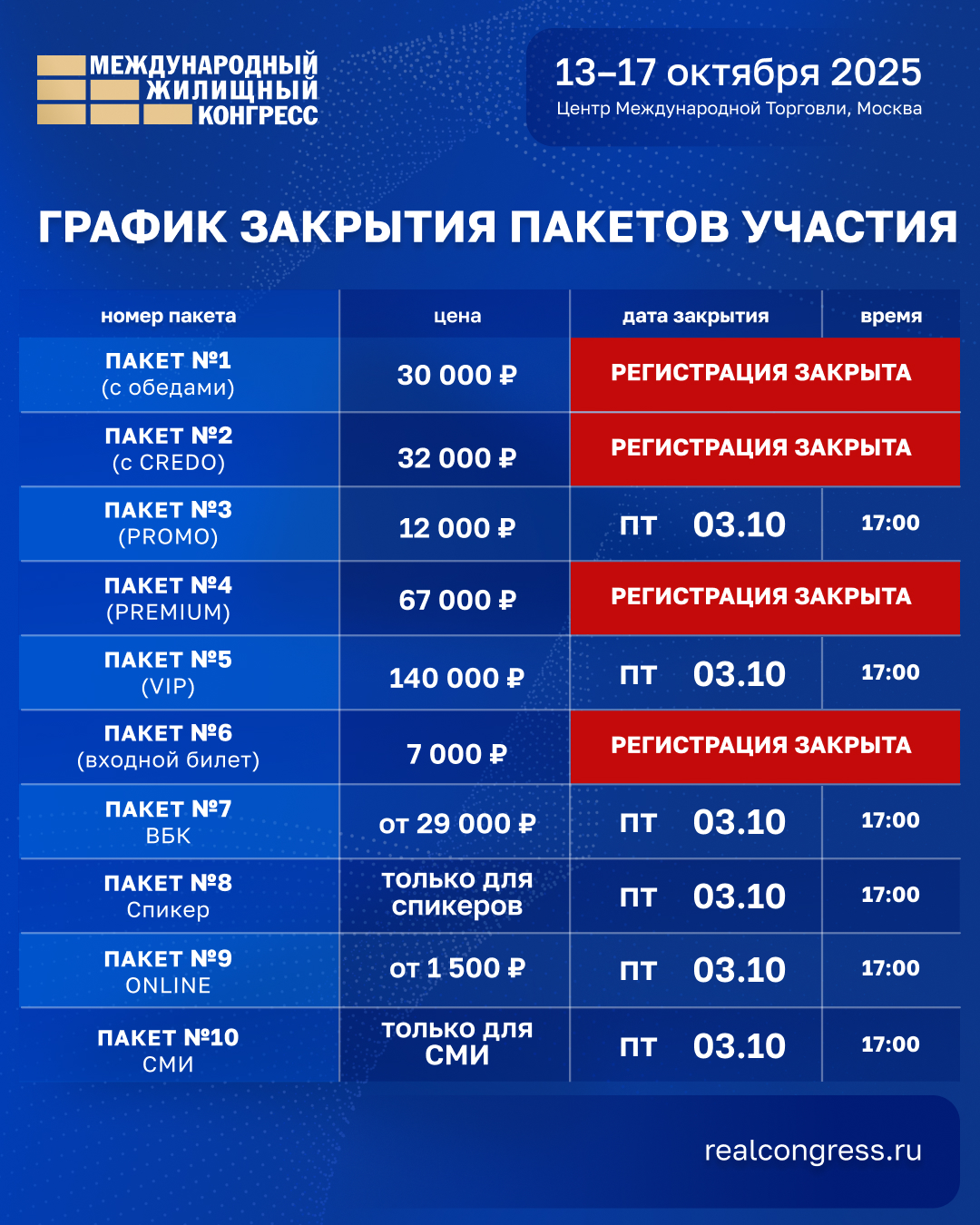 3 октября – финальный день регистрации на Международный жилищный конгресс