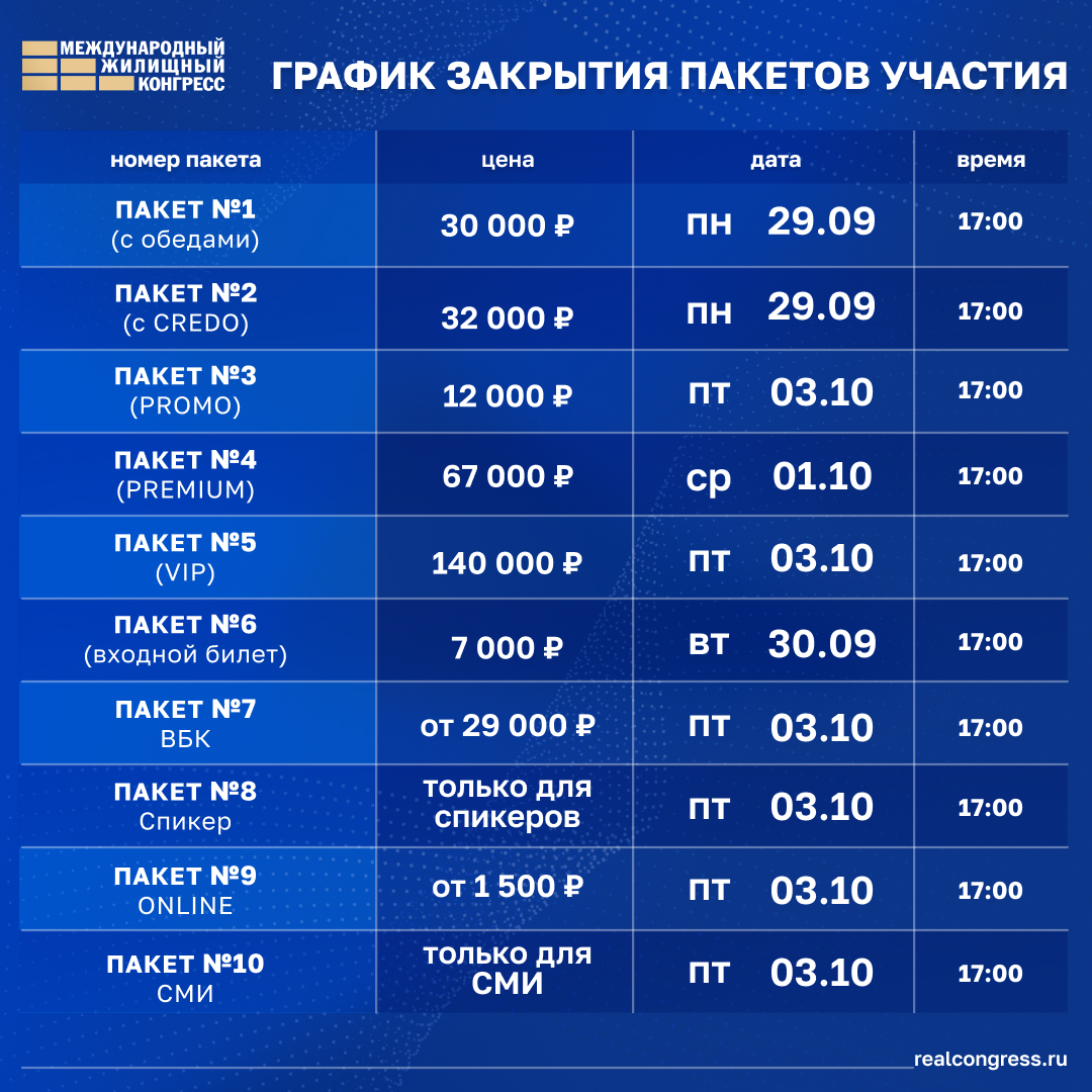 Закрывается регистрация на Конгресс!